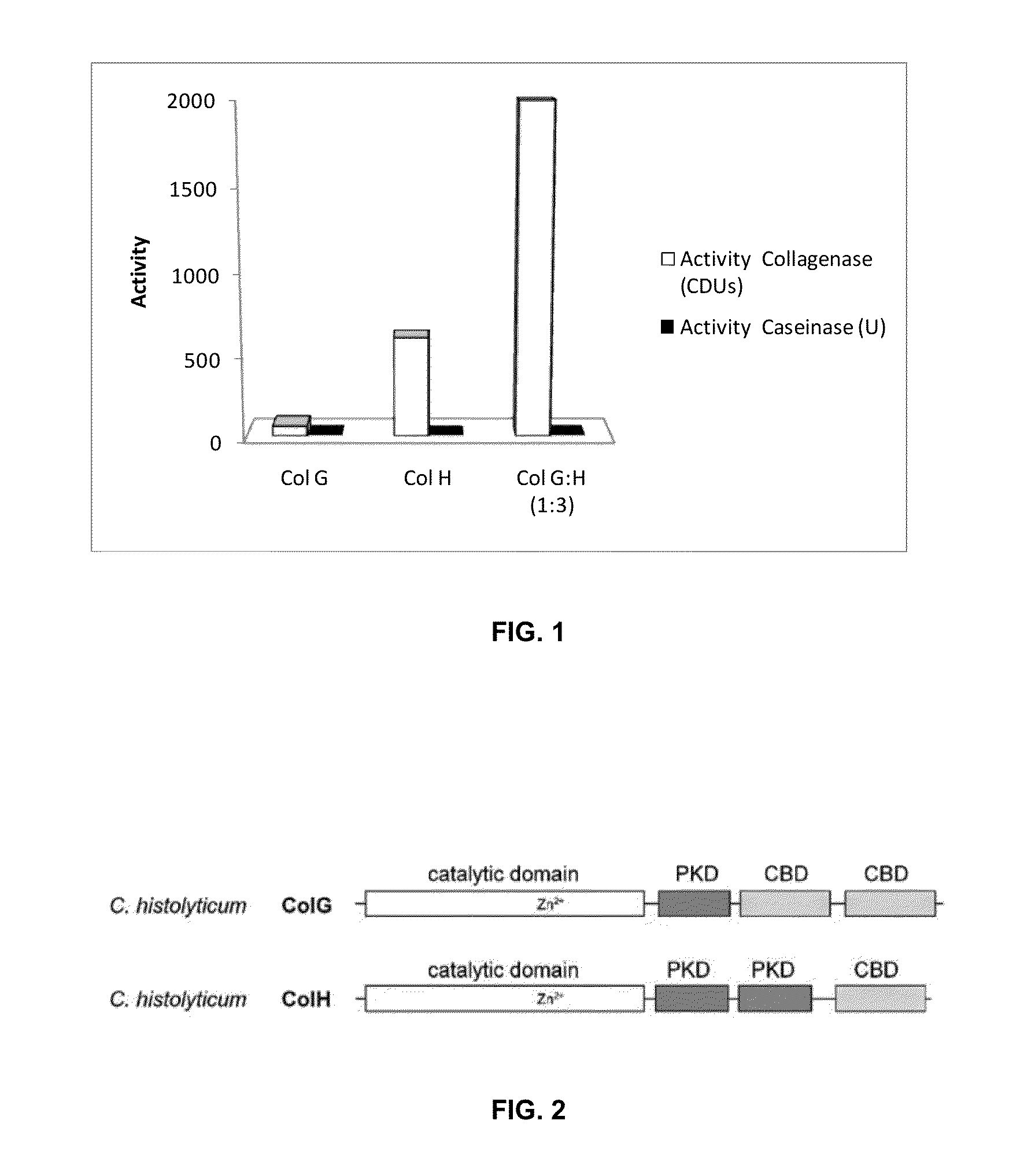 Collagenase g and collagenase h compositions for the treatment of diseases involving alterations of collagen