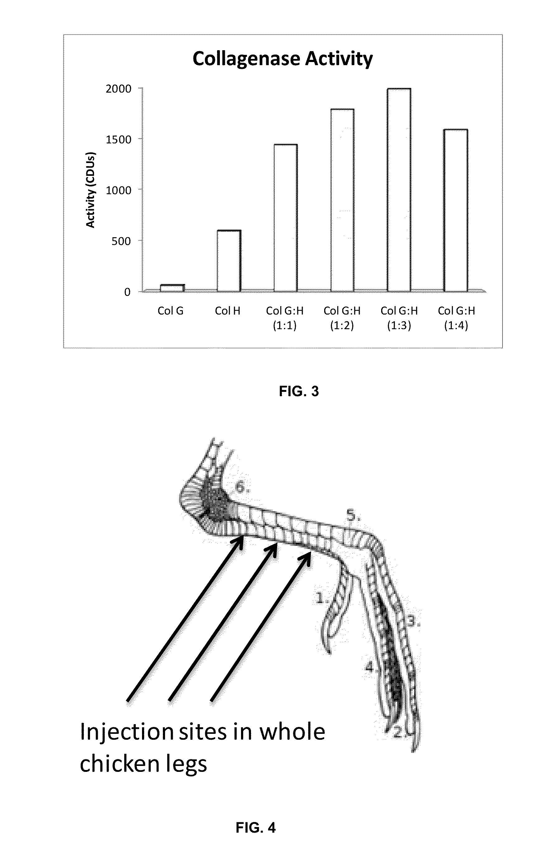 Collagenase g and collagenase h compositions for the treatment of diseases involving alterations of collagen
