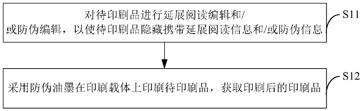 Printing method and printed matter information display method