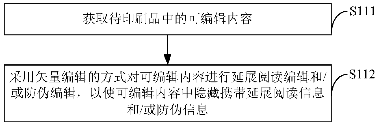 Printing method and printed matter information display method