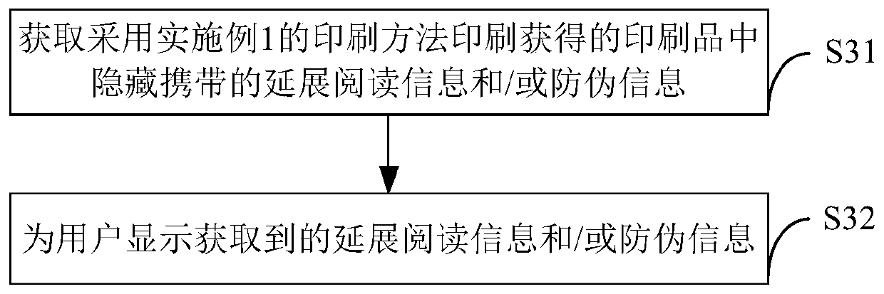 Printing method and printed matter information display method