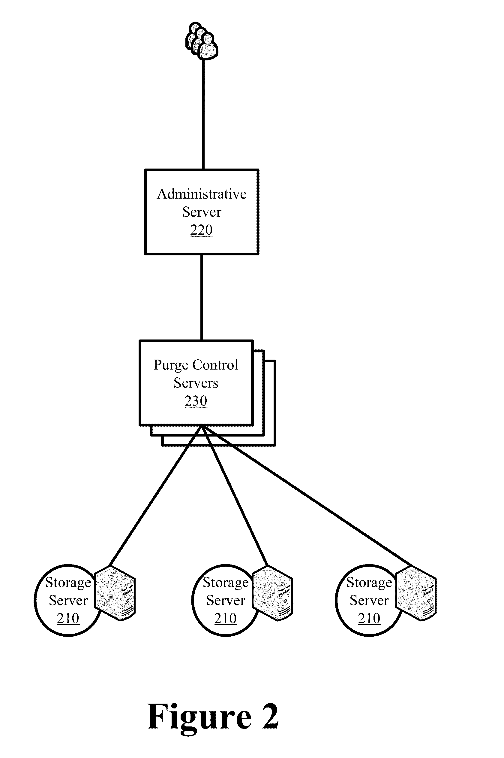Instantaneous non-blocking content purging in a distributed platform