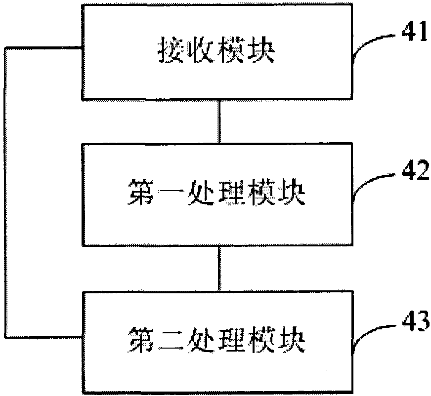 User traceability method, device and broadband access server