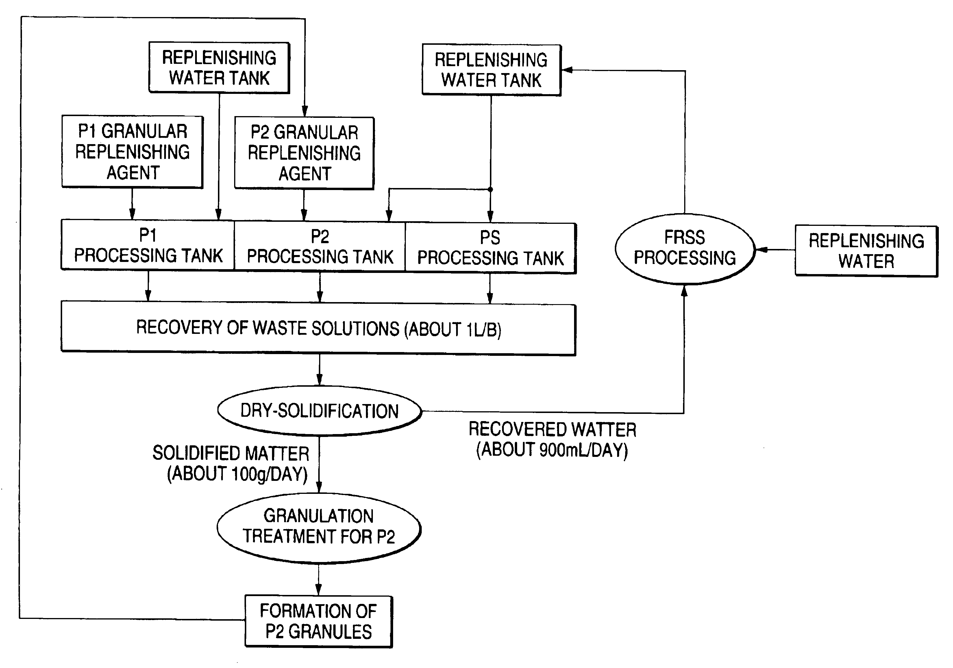 Method of reusing photographic processing waste solution, and photographic processing agent