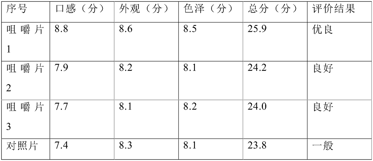 Microcrystalline cellulose and guar gum compound pharmaceutic adjuvant and preparation method thereof