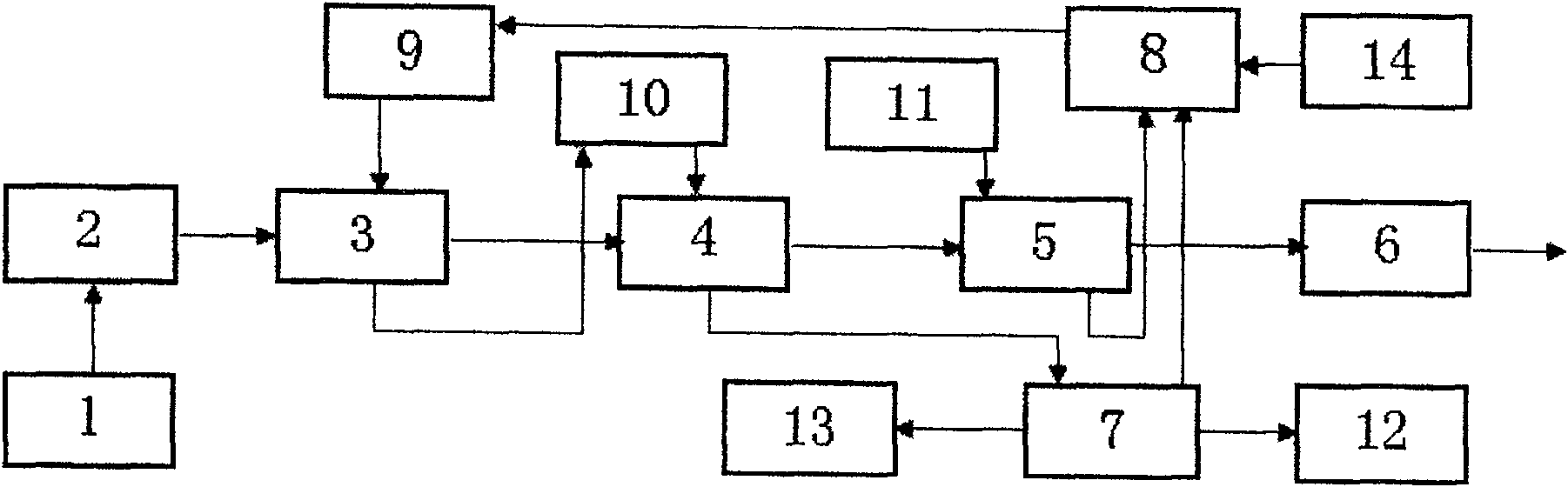 Method for emission reduction and recycle of flue gas carbonic anhydride of fire coal electric power plant, and special system thereof