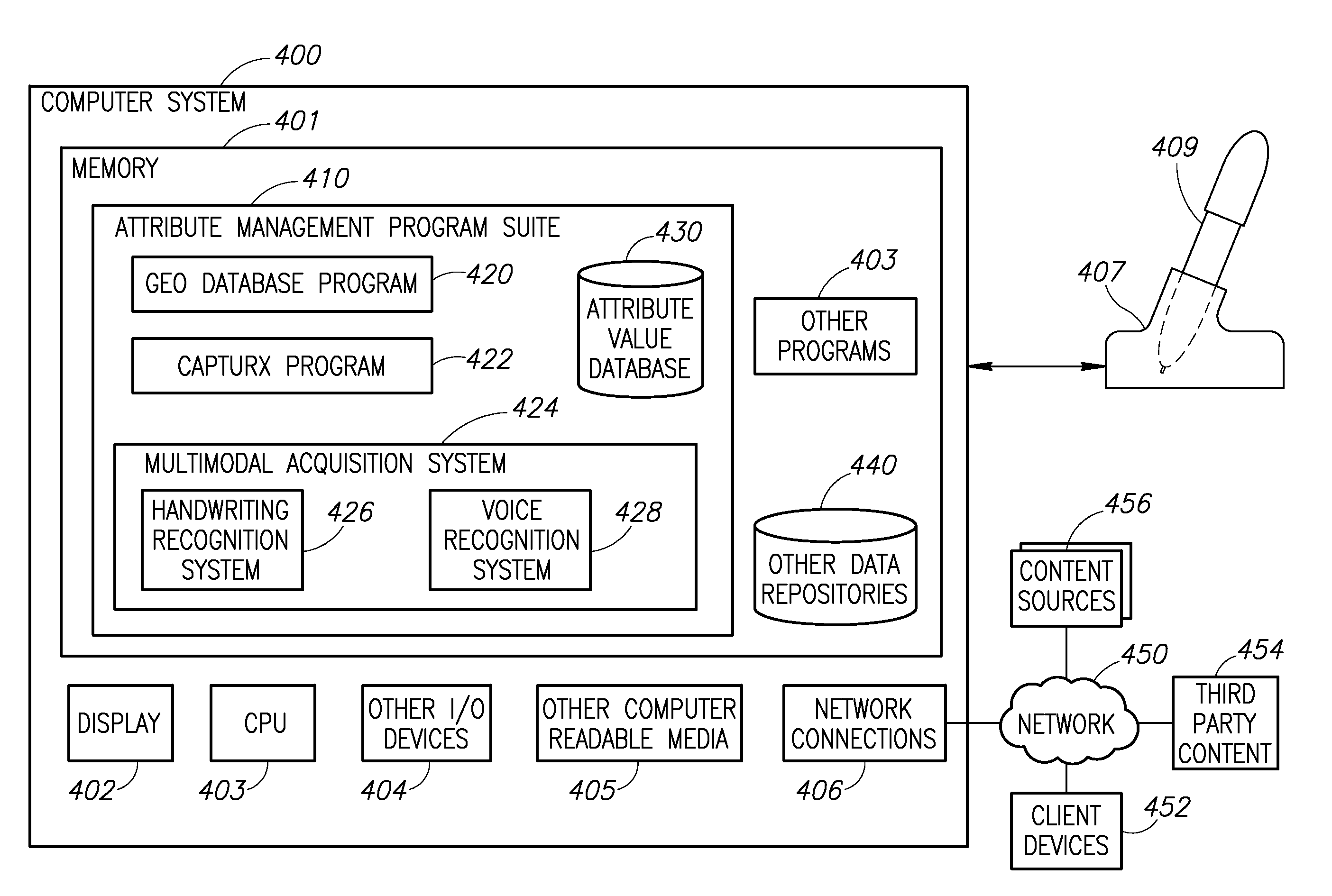 Attribute value management system and methods