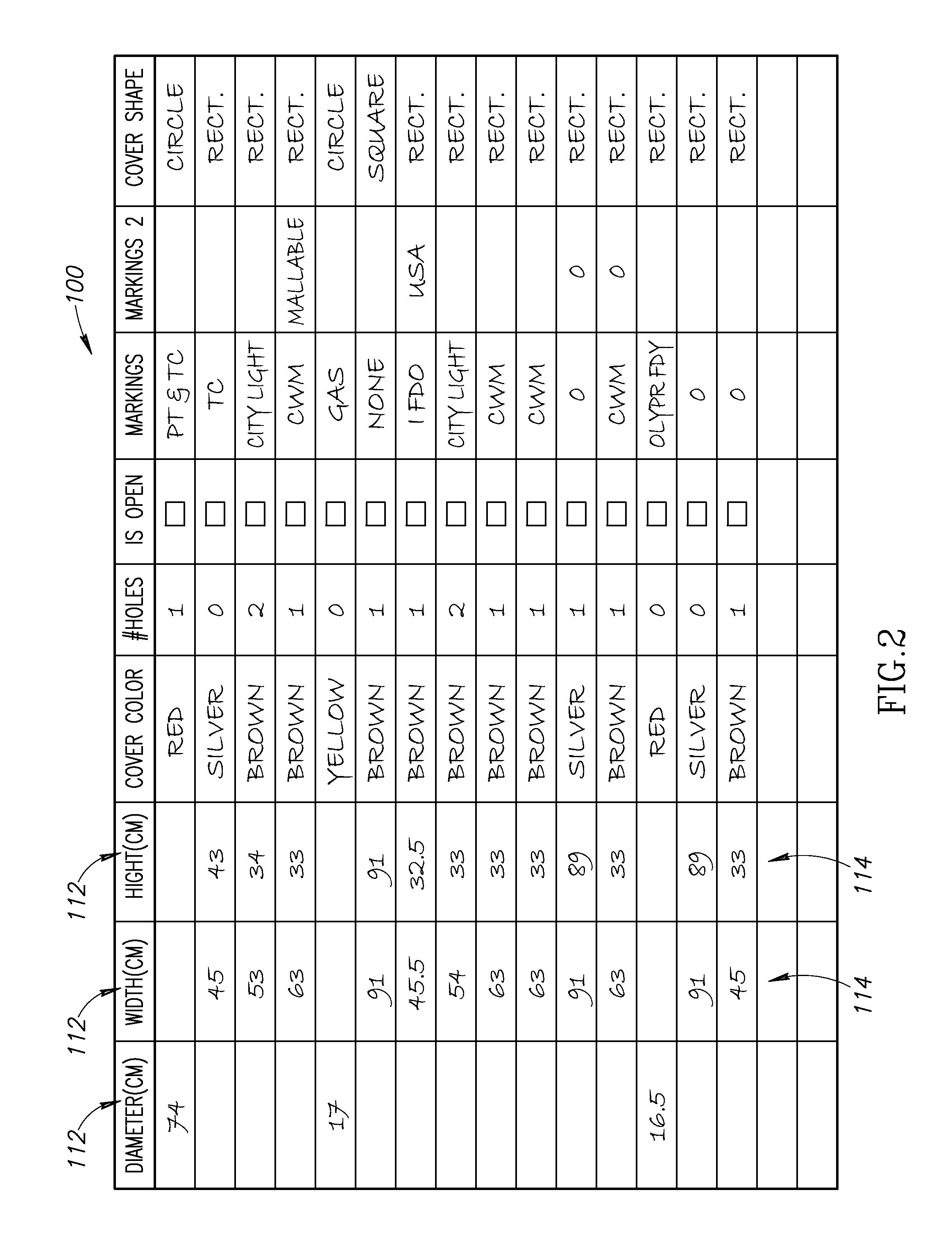 Attribute value management system and methods