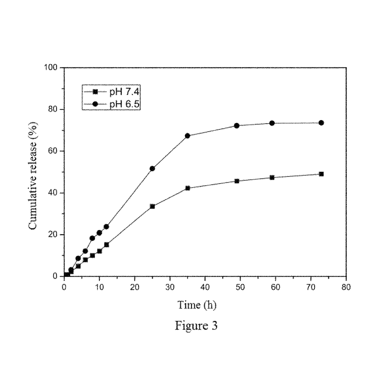 Method of preparing albumin nanoparticle carrier wrapping taxane drug