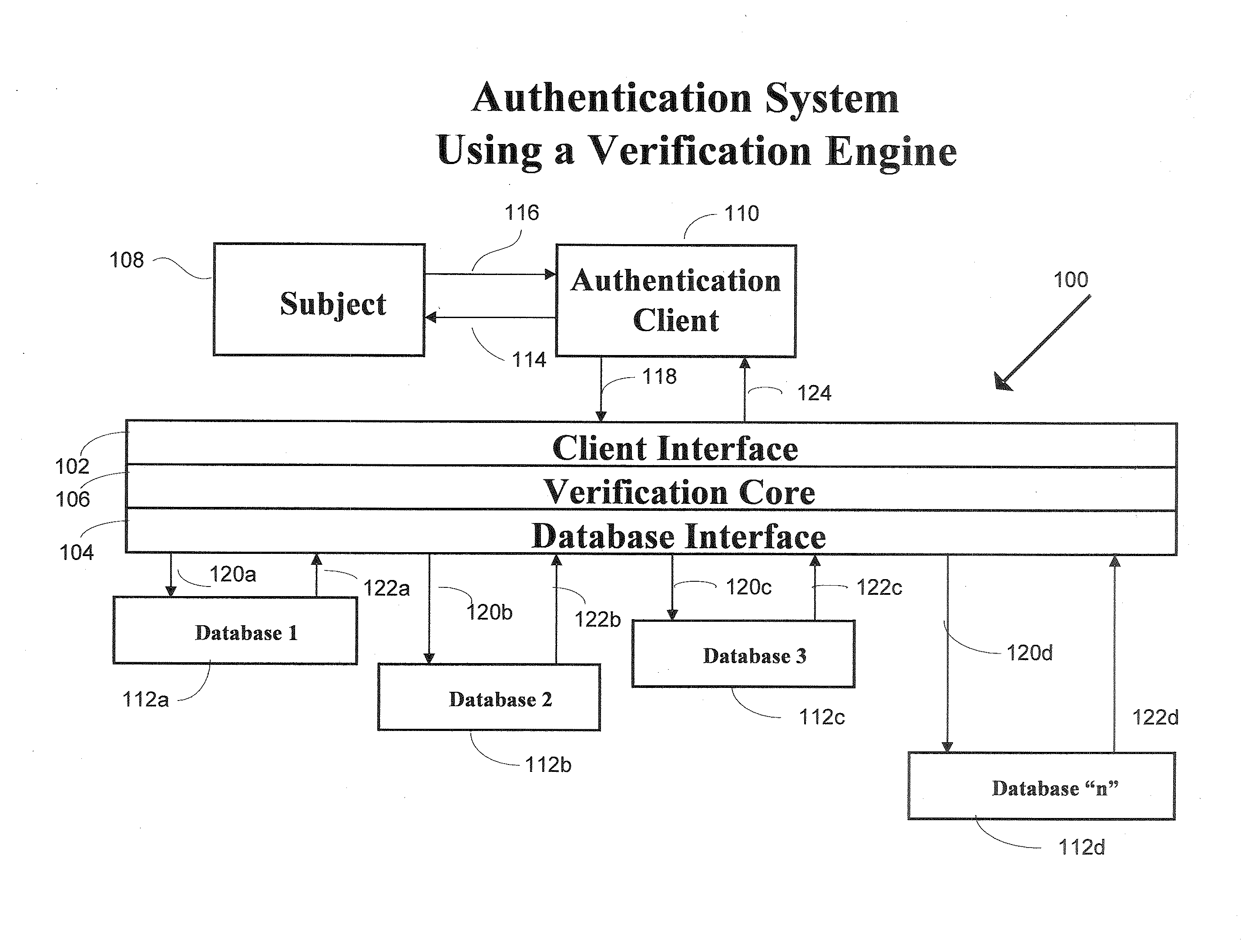 Verification engine for user authentication