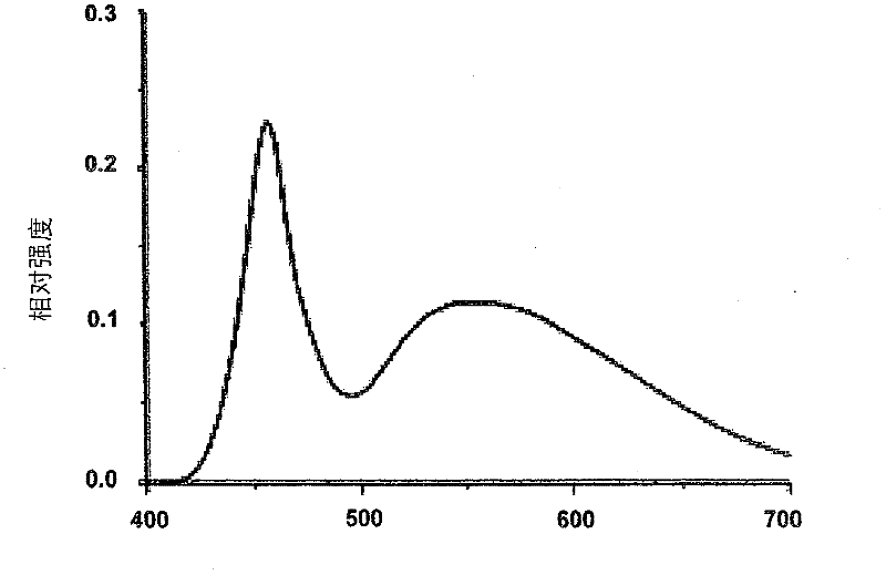 Semiconductor nanoparticle-based light emitting devices and associated materials and methods