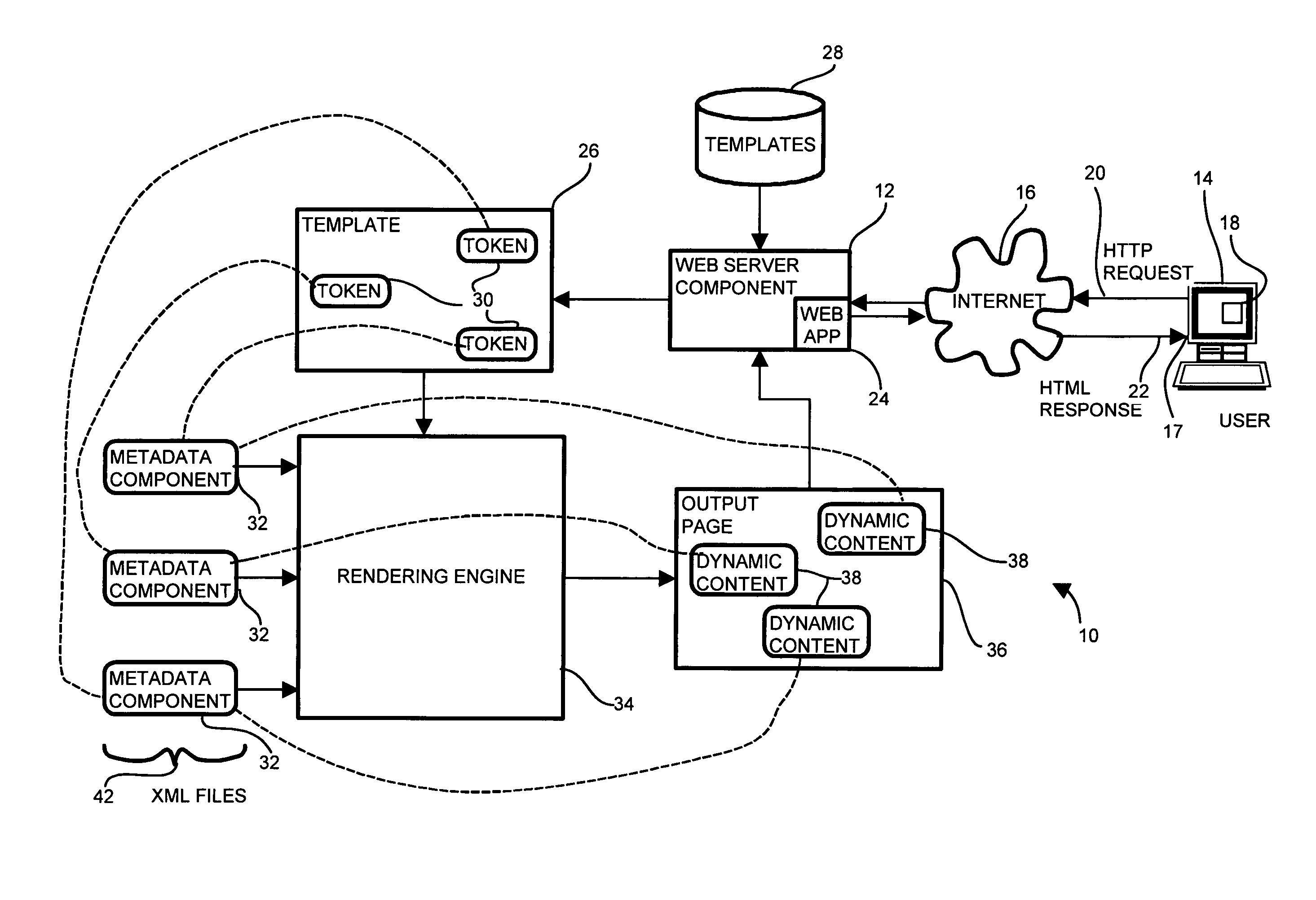 System and method for a page rendering framework