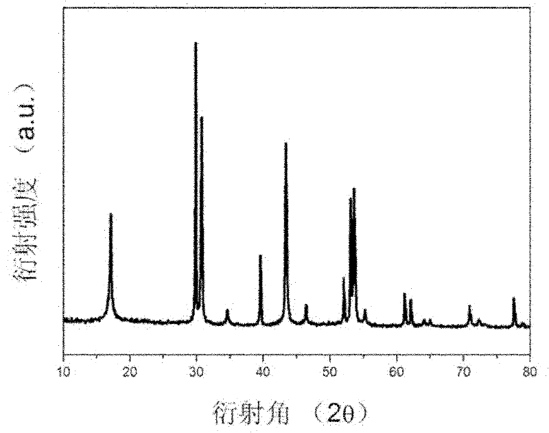 Nanogold modified enhanced up-conversion luminescence composite material and preparation method thereof