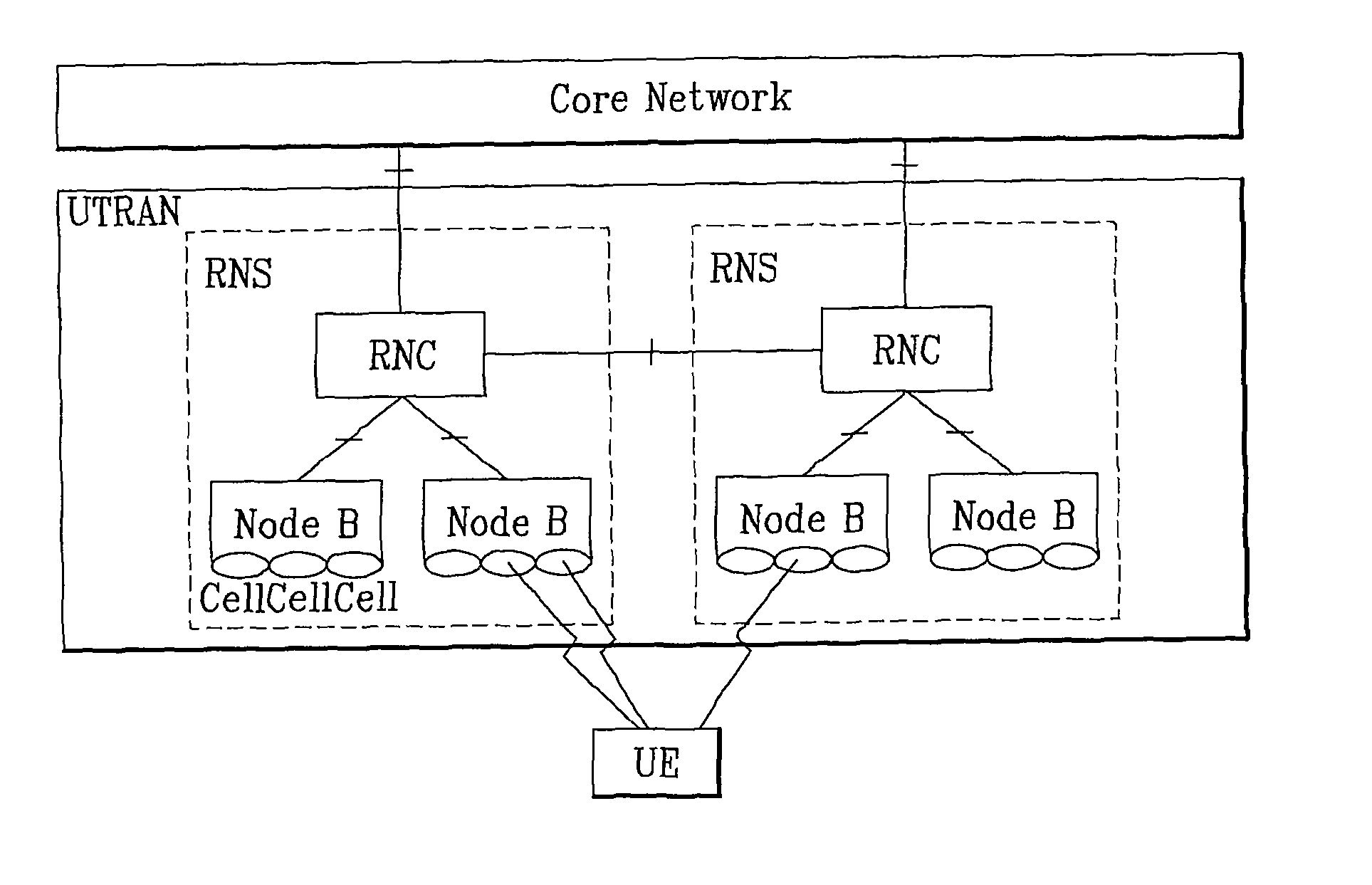 Method of generating lower layer data block in wireless mobile communication system
