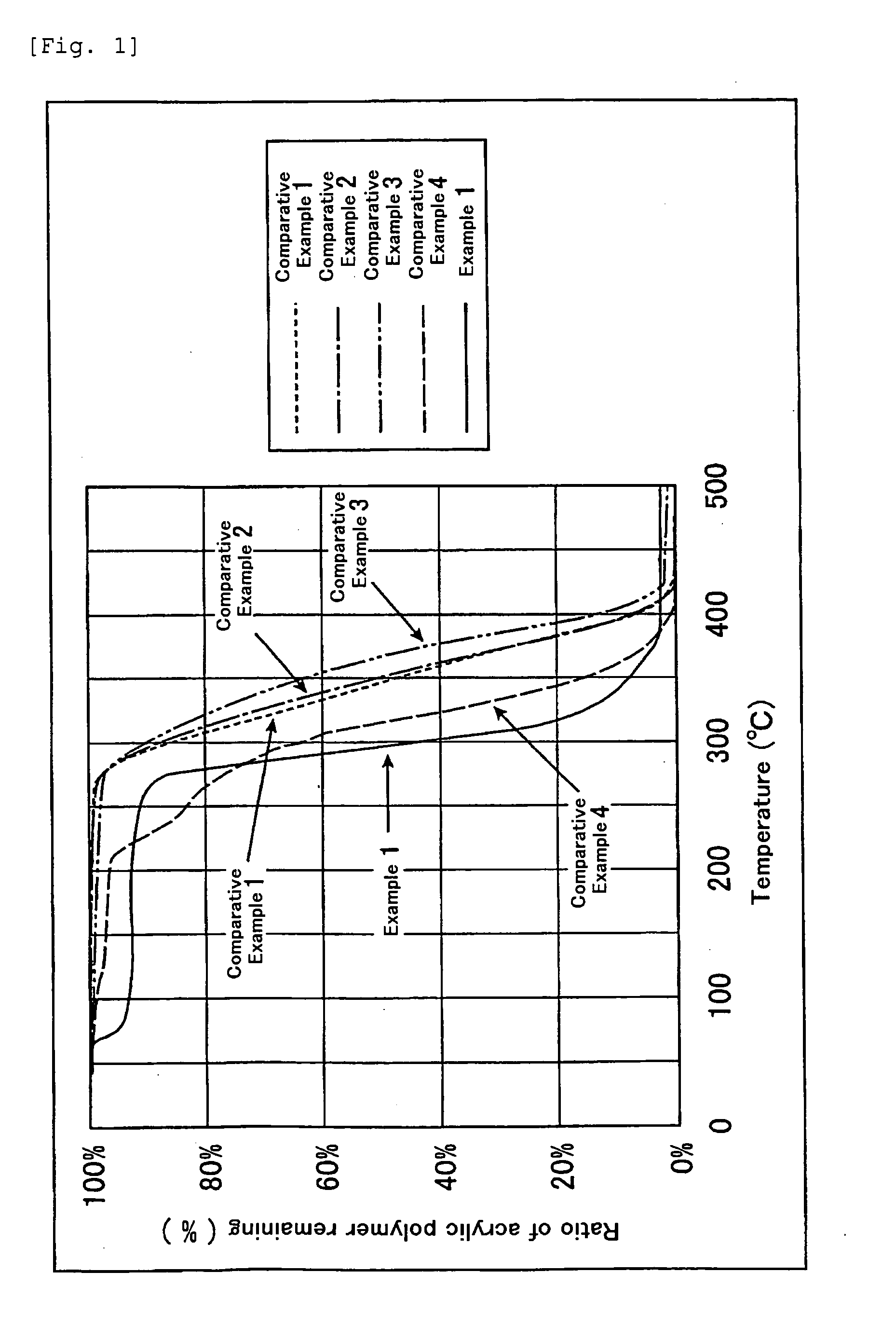 Terminally modified acrylic polymer and method for producing terminallly modified acrylic polymer