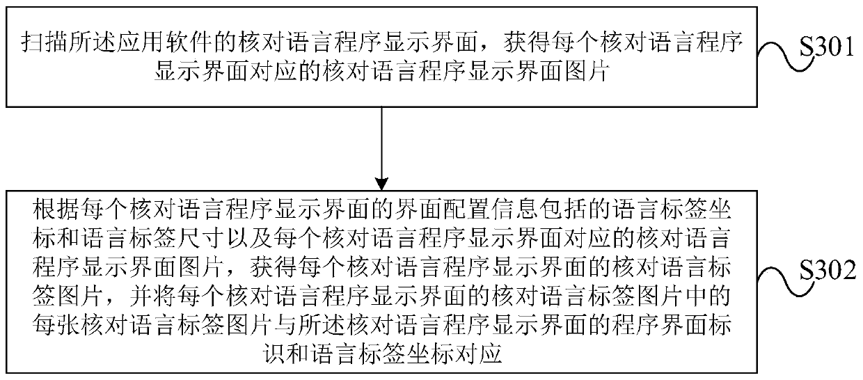 Multi-language checking method and system for application software