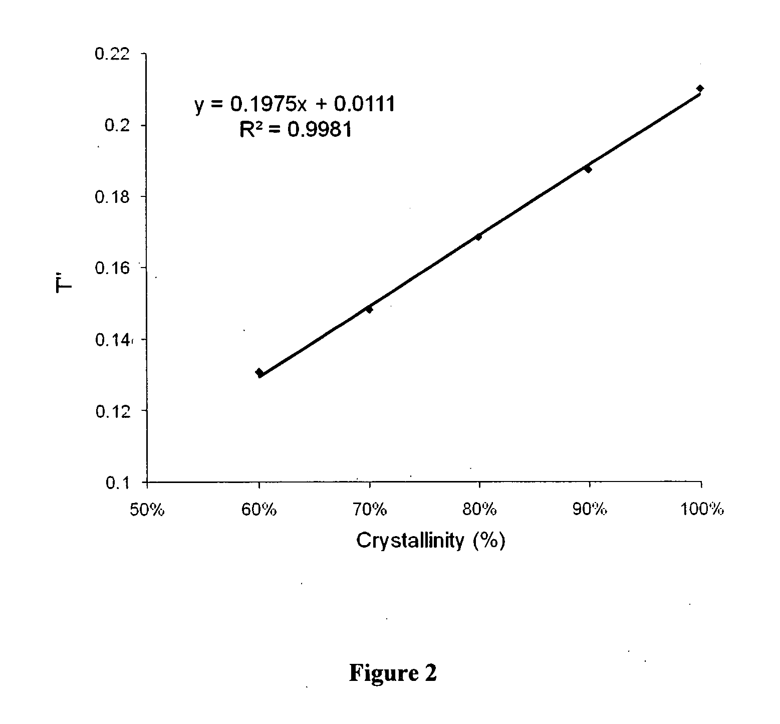 Method for Determination of Sirolimus Stability and Process for Preparing Its Stable Form