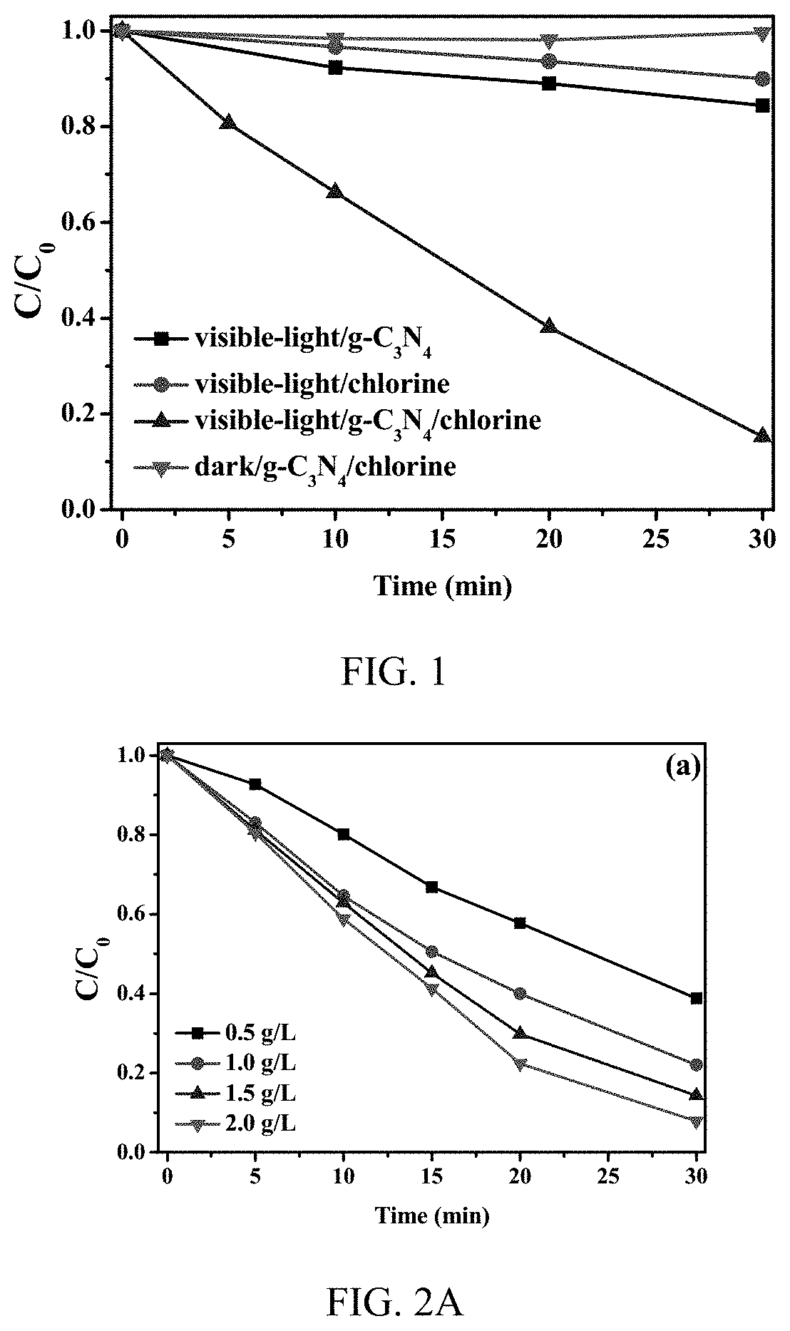 Production of reactive oxidative species by photocatalytic activation of chlorine (i) under ultraviolet/visible light/near infrared irradiation