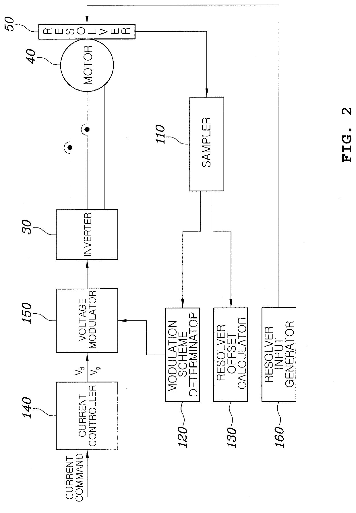 Method and system for compensating offset of resolver