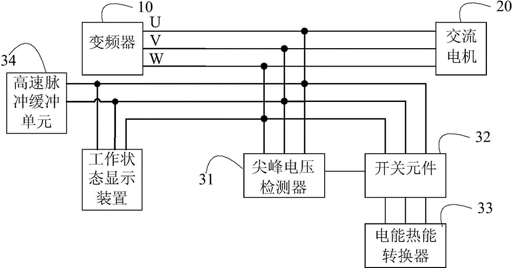 Frequency converter peak voltage absorbing device, method and system