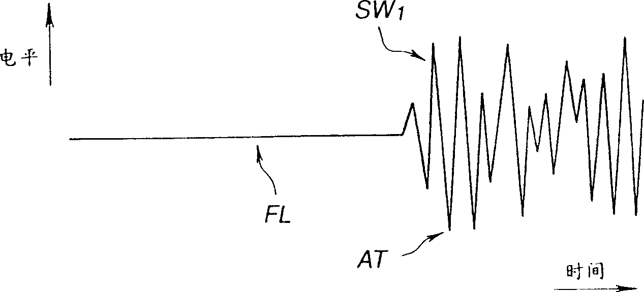 Coding method and apparatus for using multi-channel audio signals