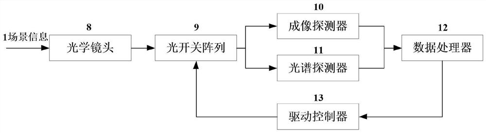 Atlas time-sharing detection system and method based on field-of-view gating