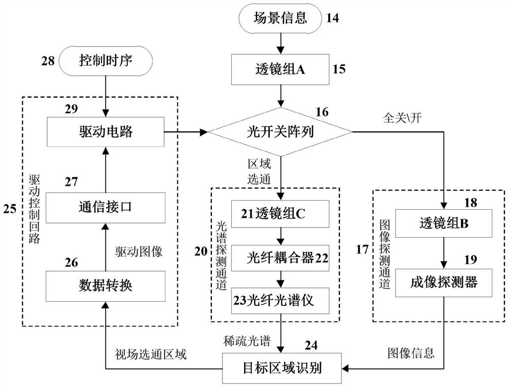 Atlas time-sharing detection system and method based on field-of-view gating