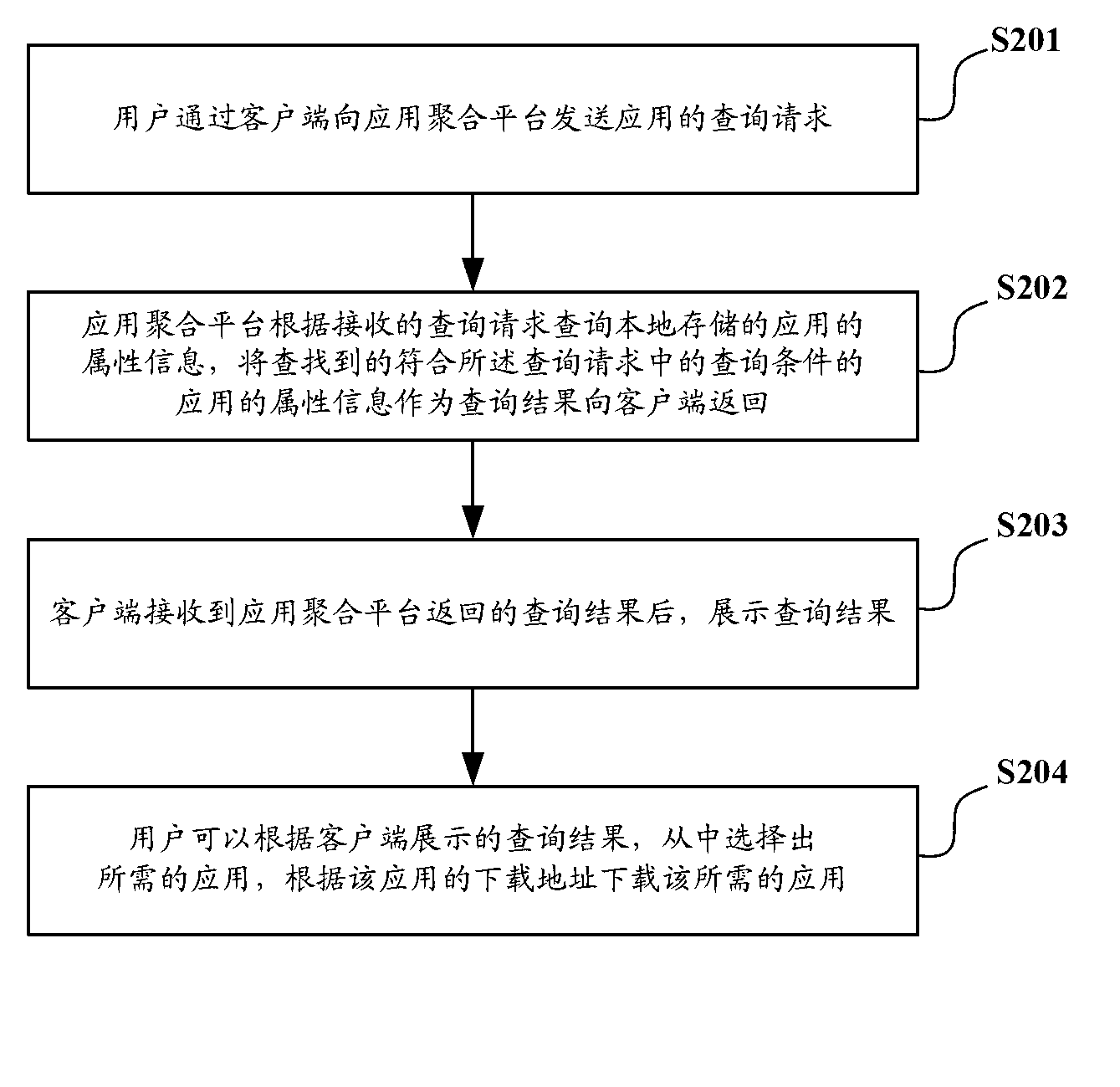 Application property information synchronization method and system with application aggregation platform