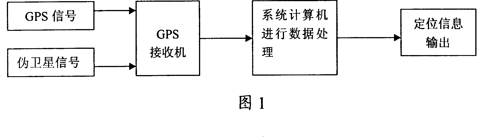 GPS and pseudo-satellite combined positioning method