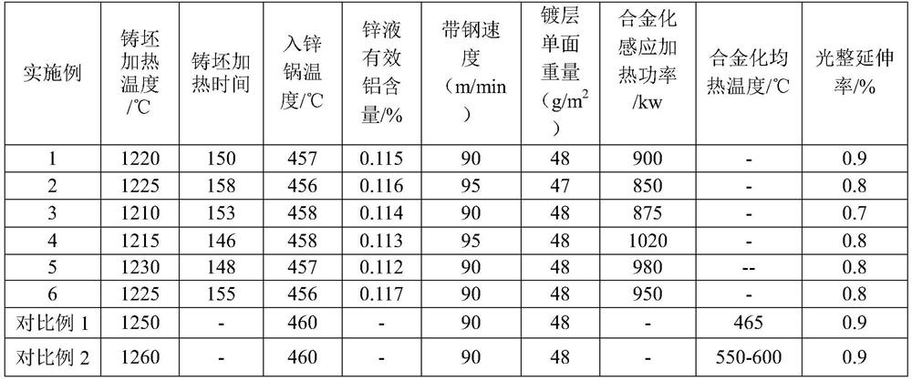 Precise control production method of alloyed hot-dip galvanized IF steel coating for automobile outer panels