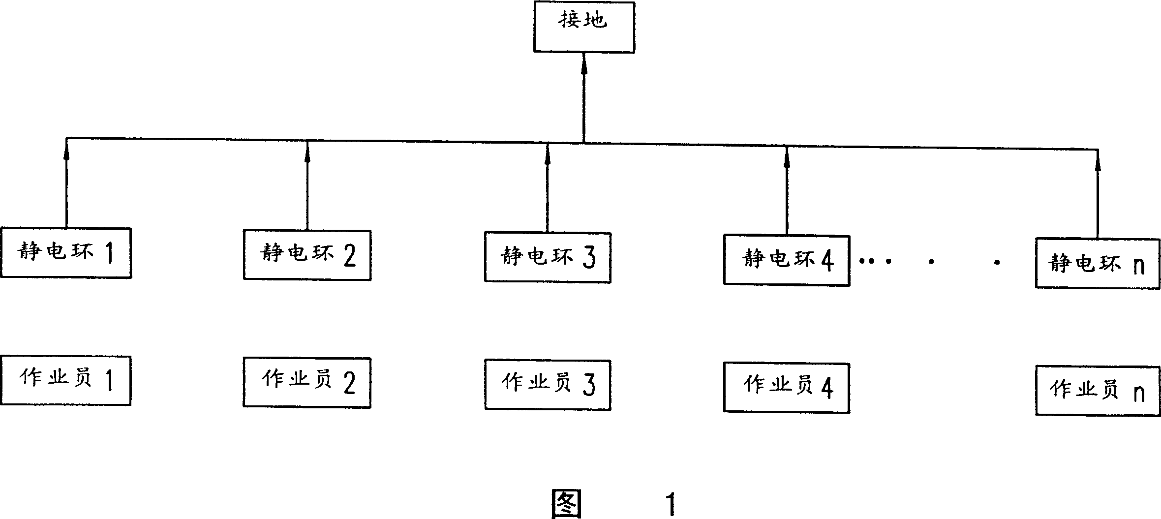 Automatic electrostatic instant warning device and method thereof