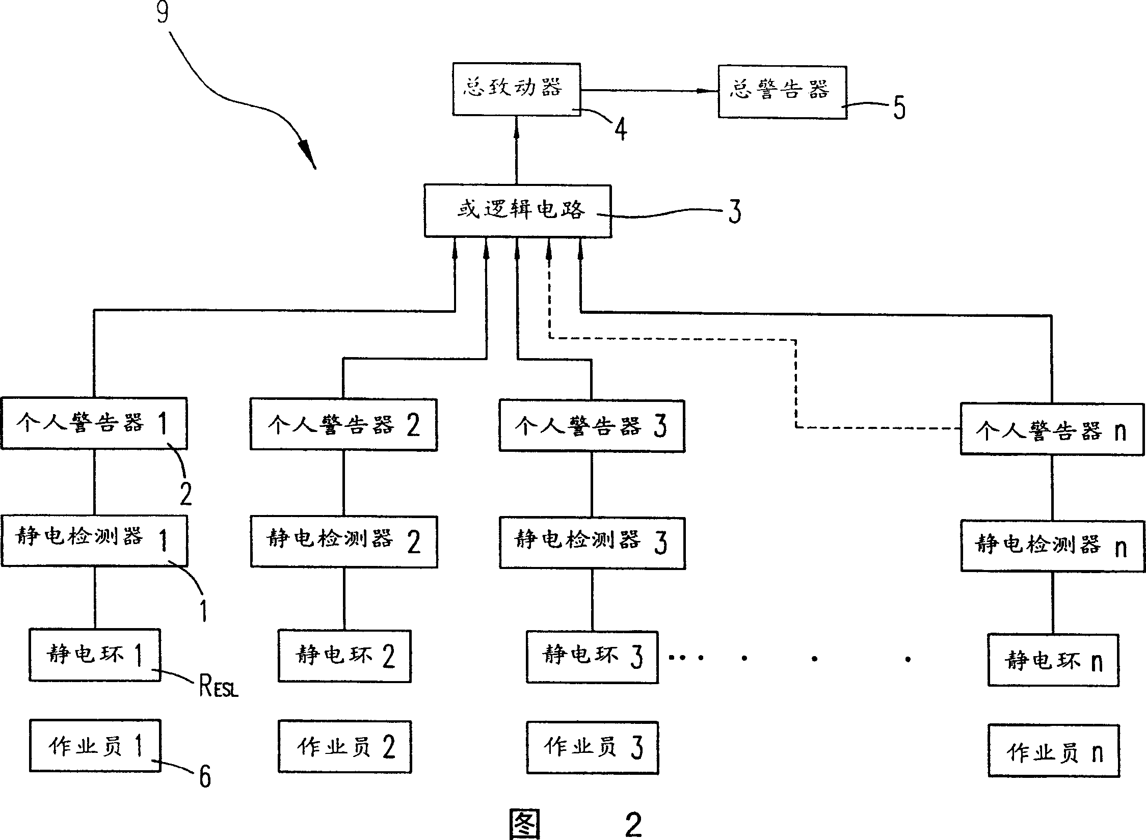 Automatic electrostatic instant warning device and method thereof