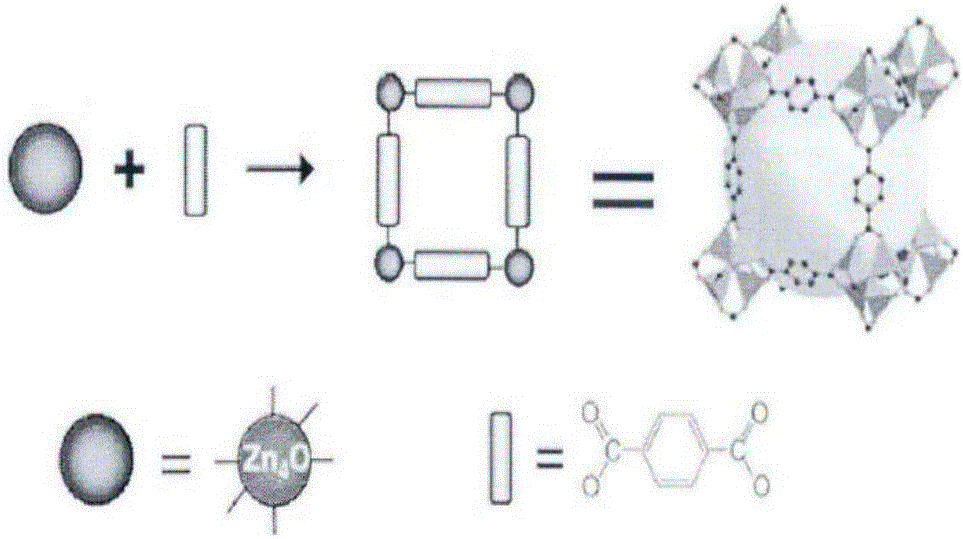 Preparation method for MOFs heavy metal collecting agent
