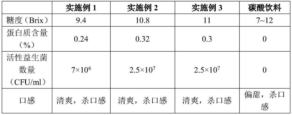 A live bacteria type aerated drink and its preparation method