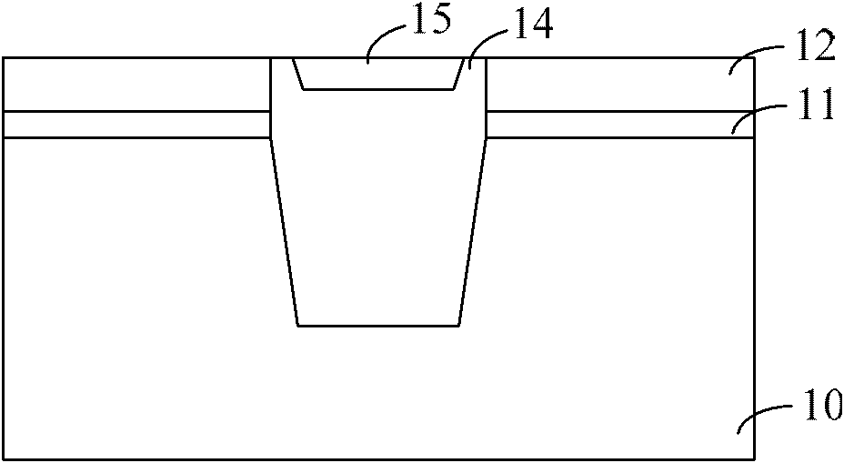 Method for forming shallow-trench isolating structure