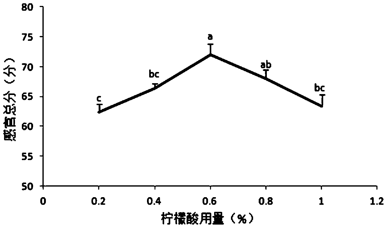 Ginkgo polysaccharide functional candy and preparation method thereof