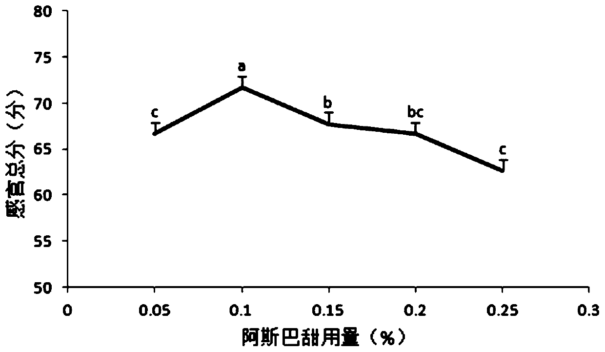 Ginkgo polysaccharide functional candy and preparation method thereof