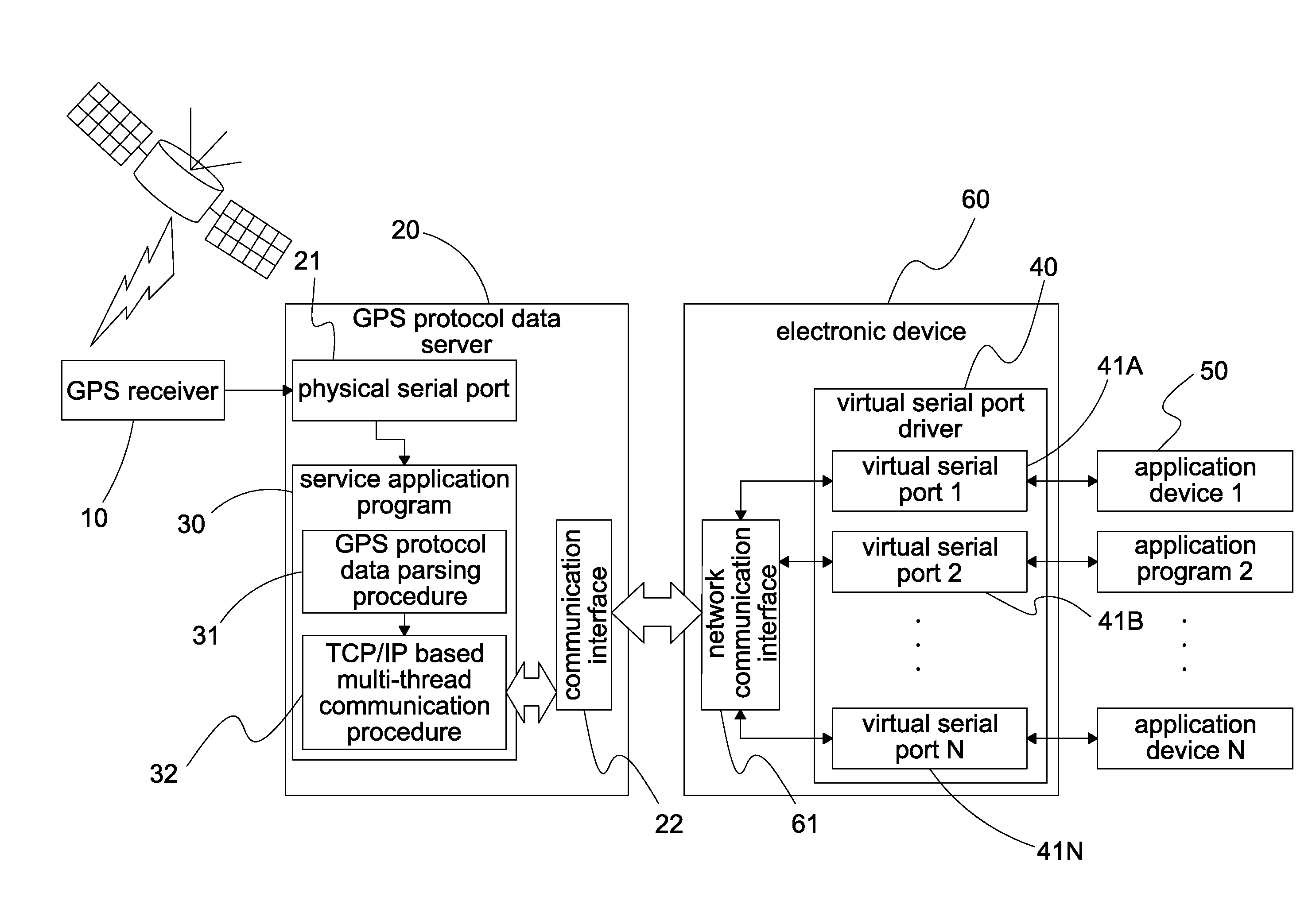 System for sharing GPS protocol data and method thereof