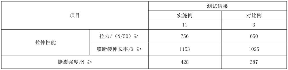 High molecular polymer emulsion and preparation method thereof, functional coating, film layer and waterproof membrane