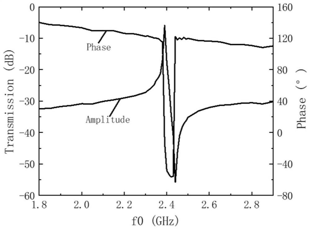 Fano resonance microwave sensor based on metal spiral structure