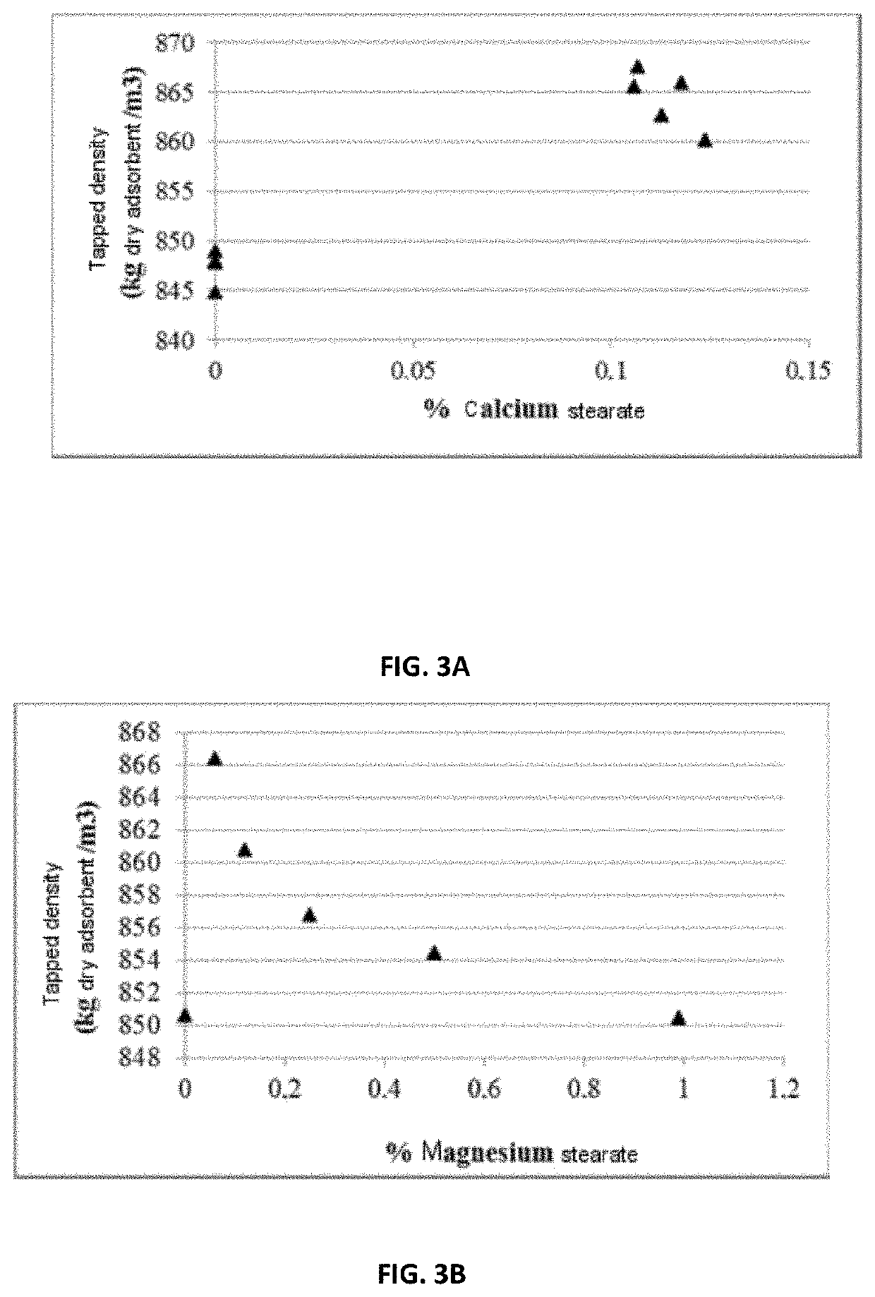 Pretreatment process for improving the filling of a chamber with solid particles