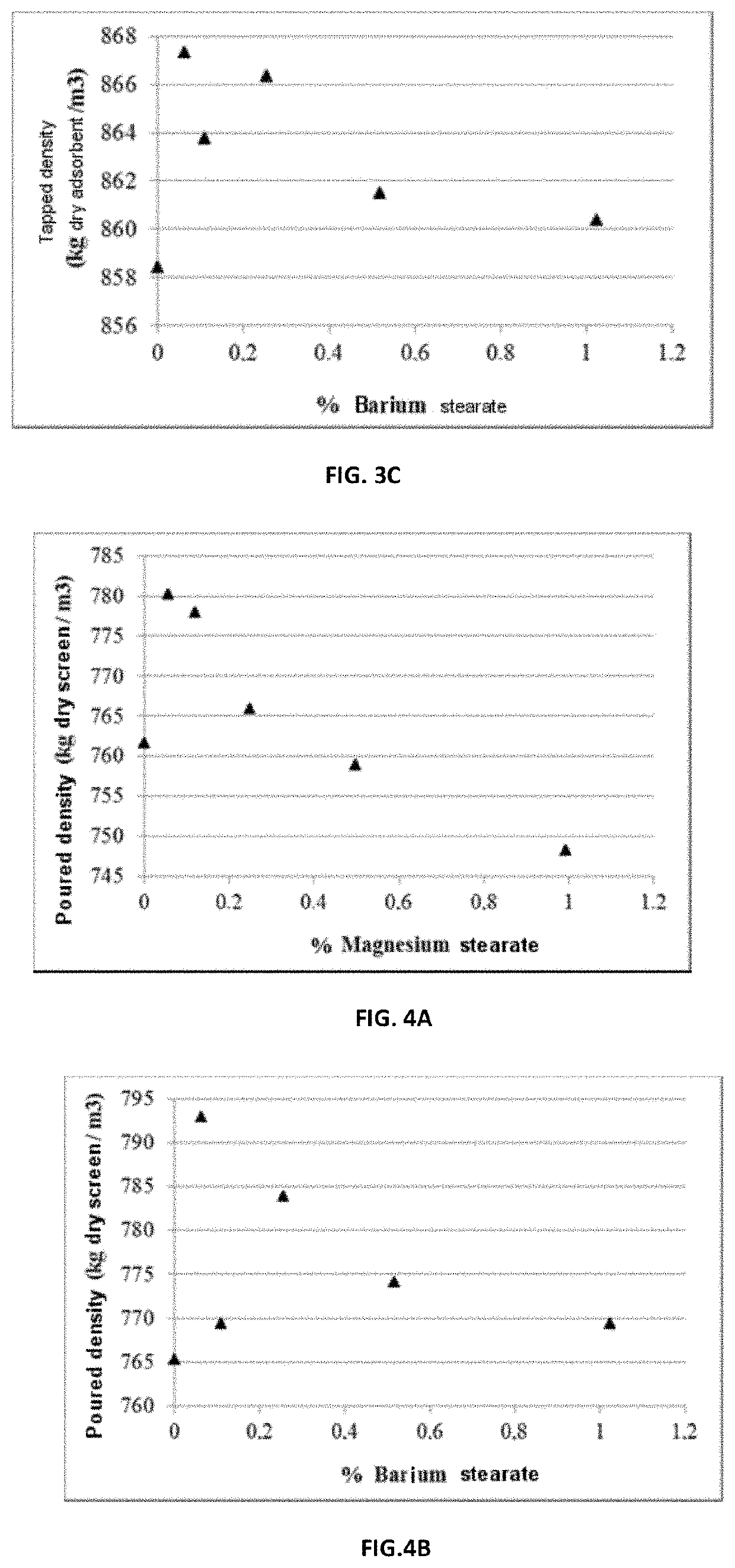 Pretreatment process for improving the filling of a chamber with solid particles