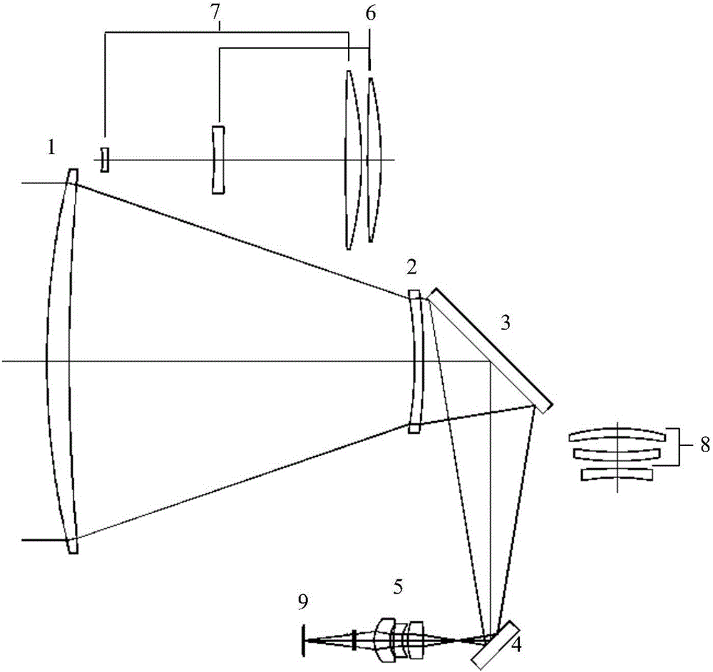 Super-long-focal-length infrared multi-view-field light path system