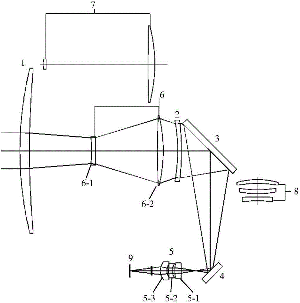 Super-long-focal-length infrared multi-view-field light path system