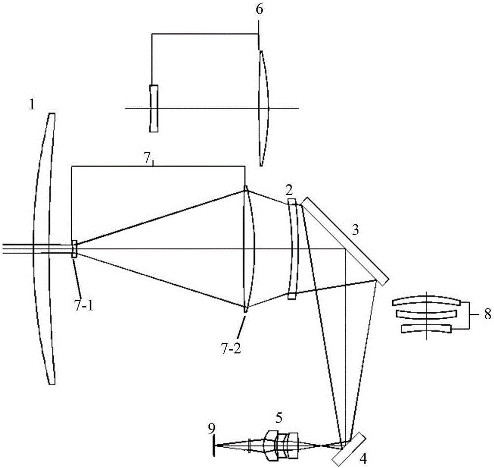 Super-long-focal-length infrared multi-view-field light path system