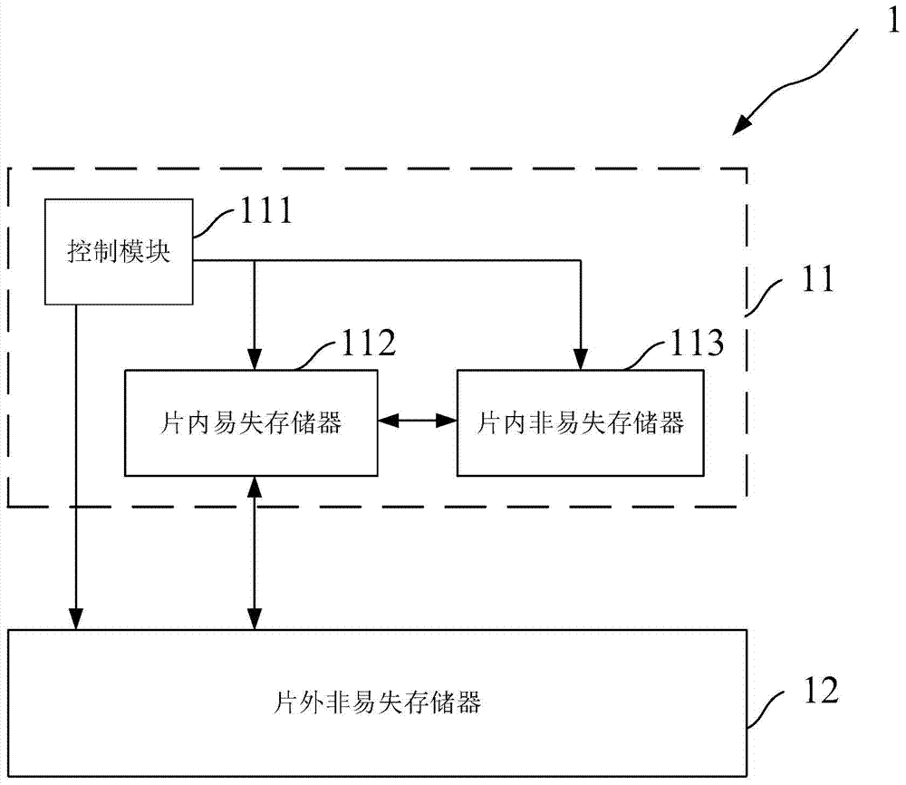 A Microcontroller Chip with Data Extraction and Encryption Function