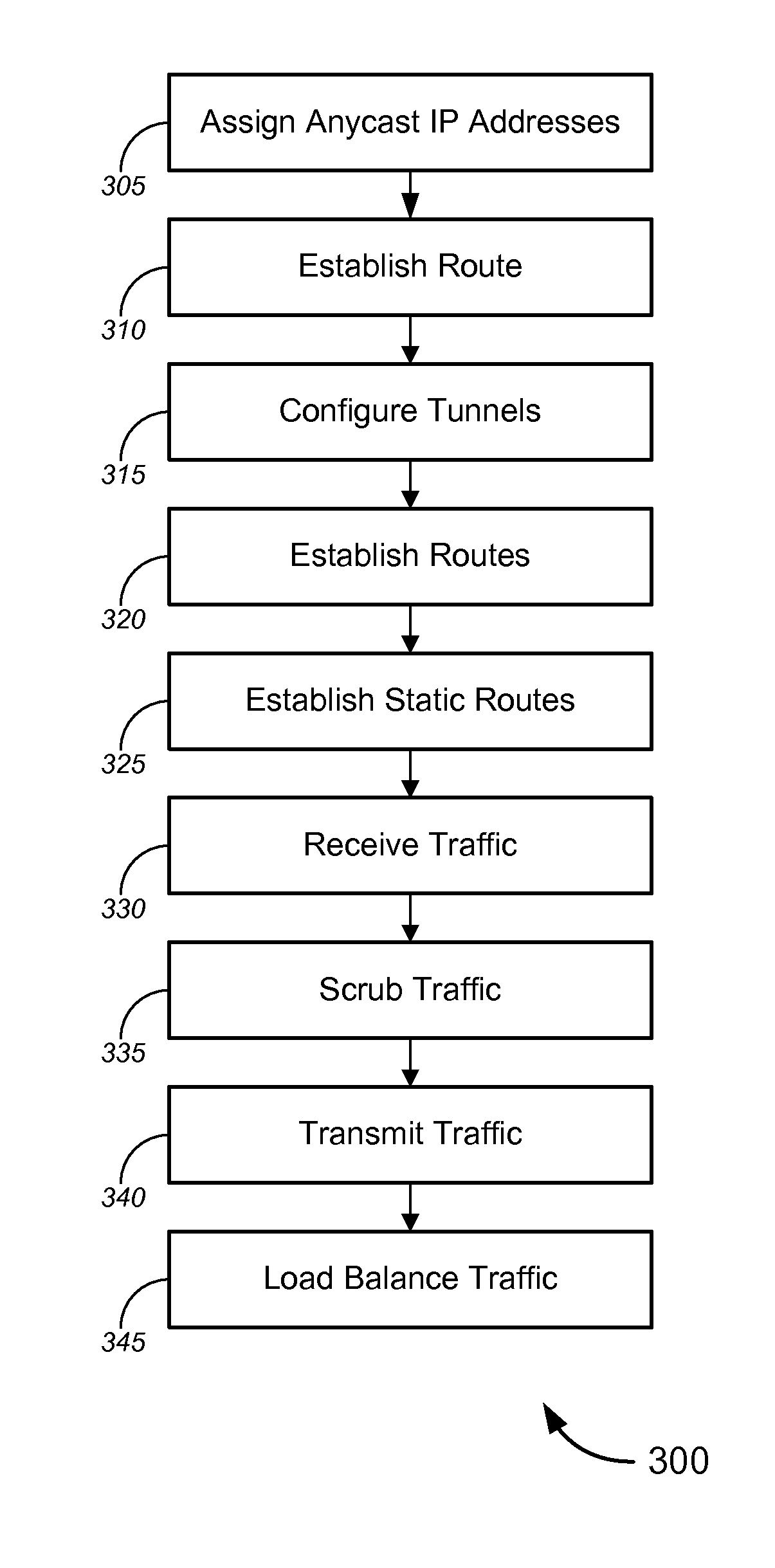 Network traffic data scrubbing with services offered via anycasted addresses