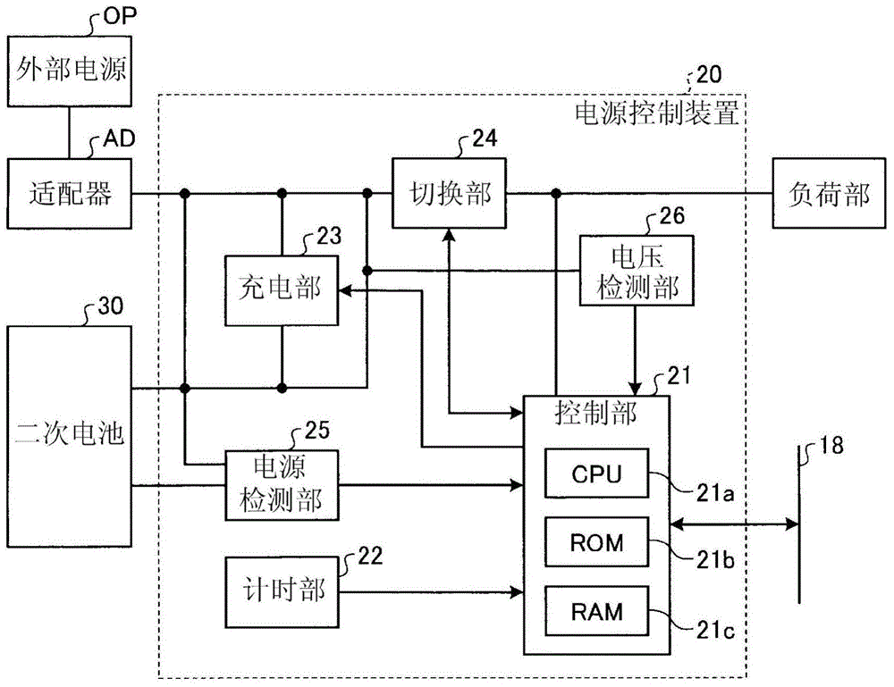 Charging control device and charging control method