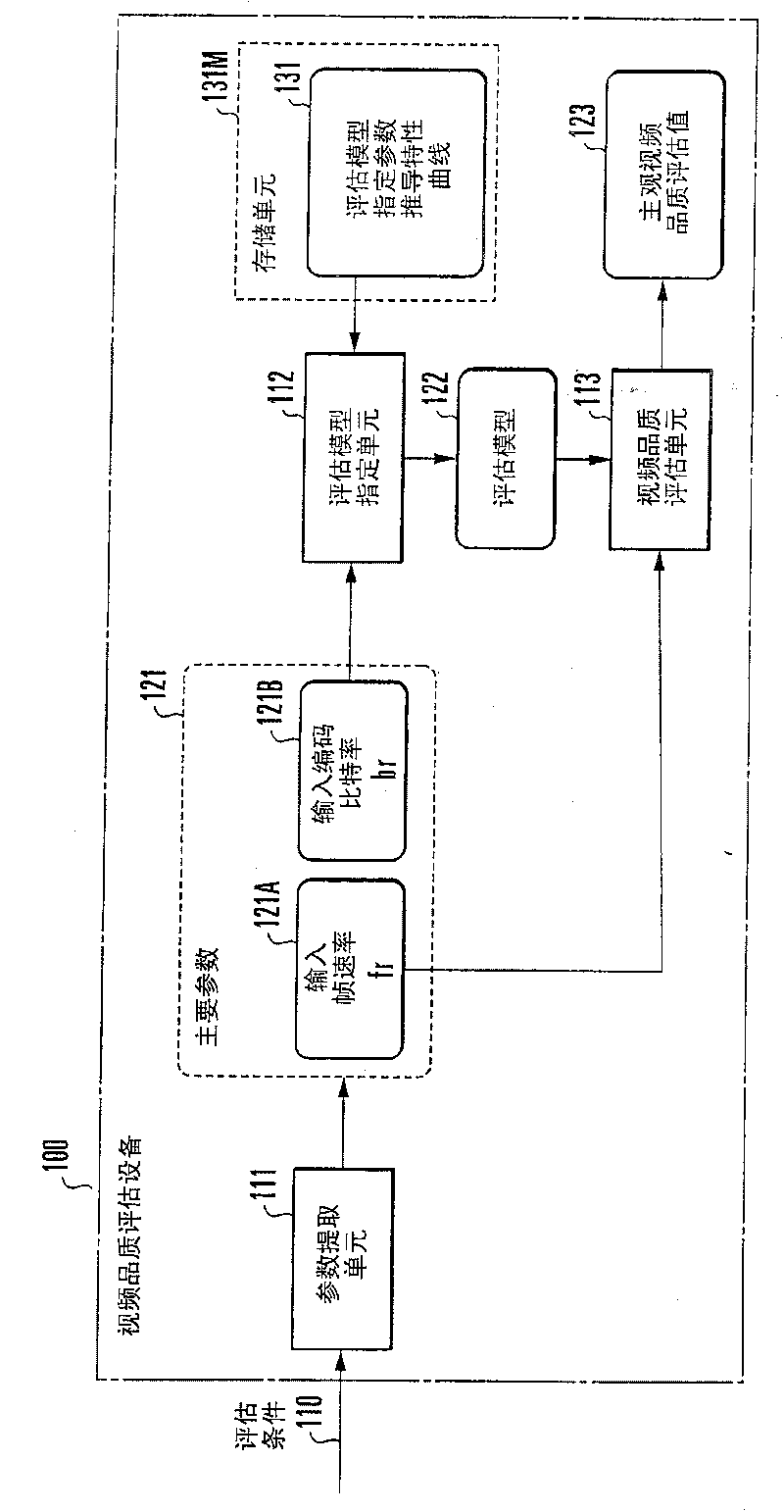 Video quality estimating device, method, and program