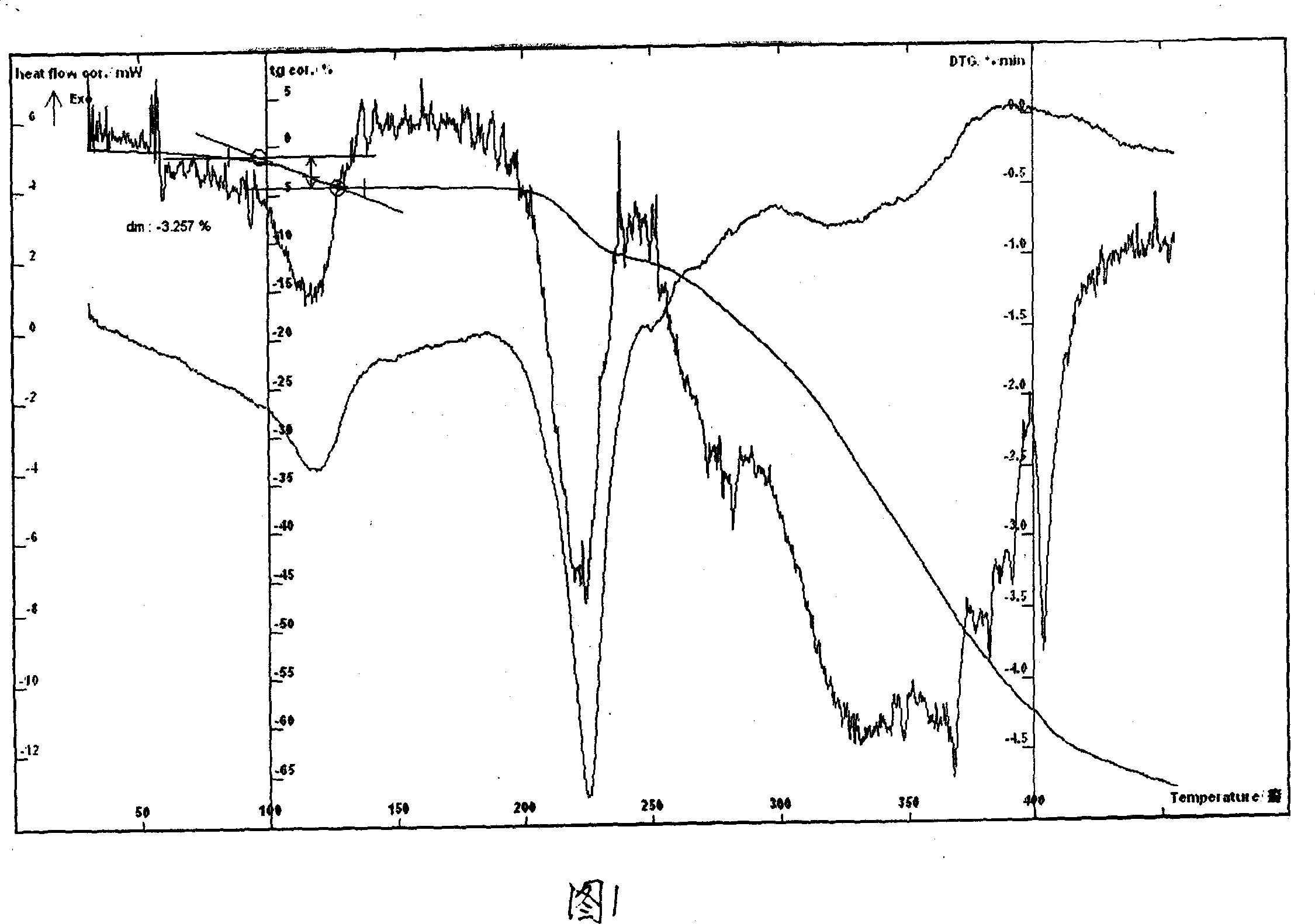 Aspartic acid laumosaren hydrate, its production and use